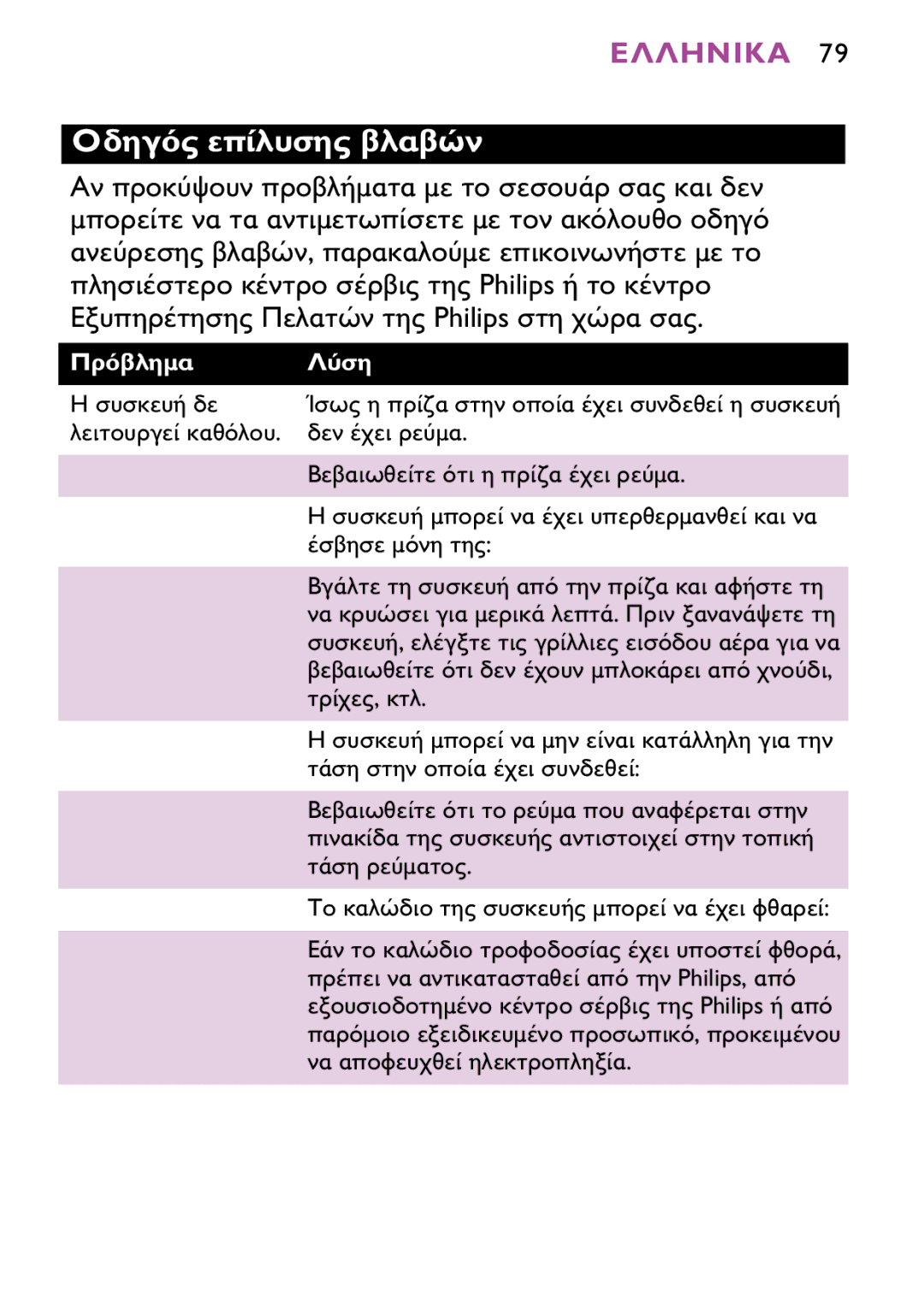 Philips HP4882, HP4883 manual 