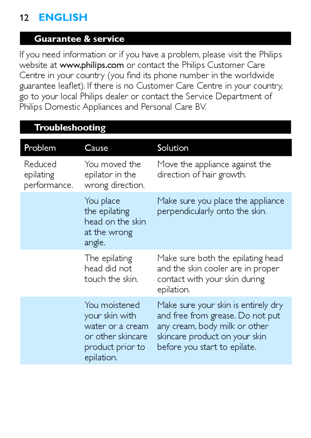 Philips HP6481 manual Guarantee & service Troubleshooting, Problem Cause Solution, Head did not, Your skin with 