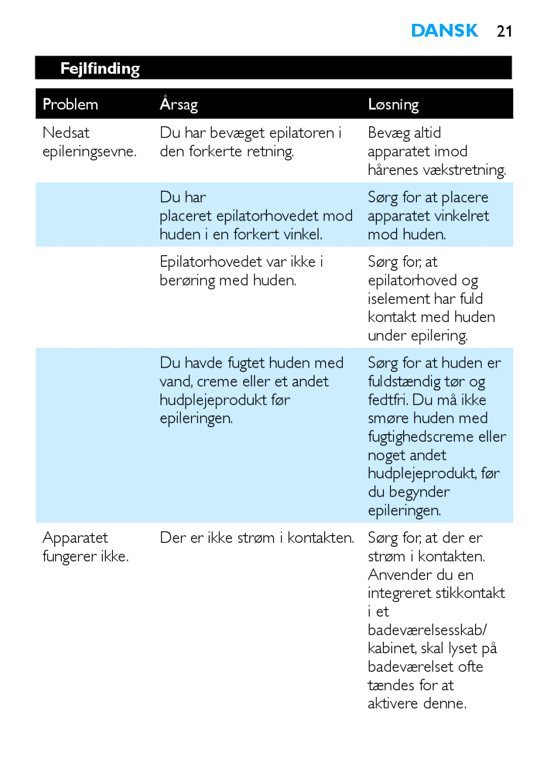 Philips HP6481 manual Fejlfinding, Problem Årsag Løsning 