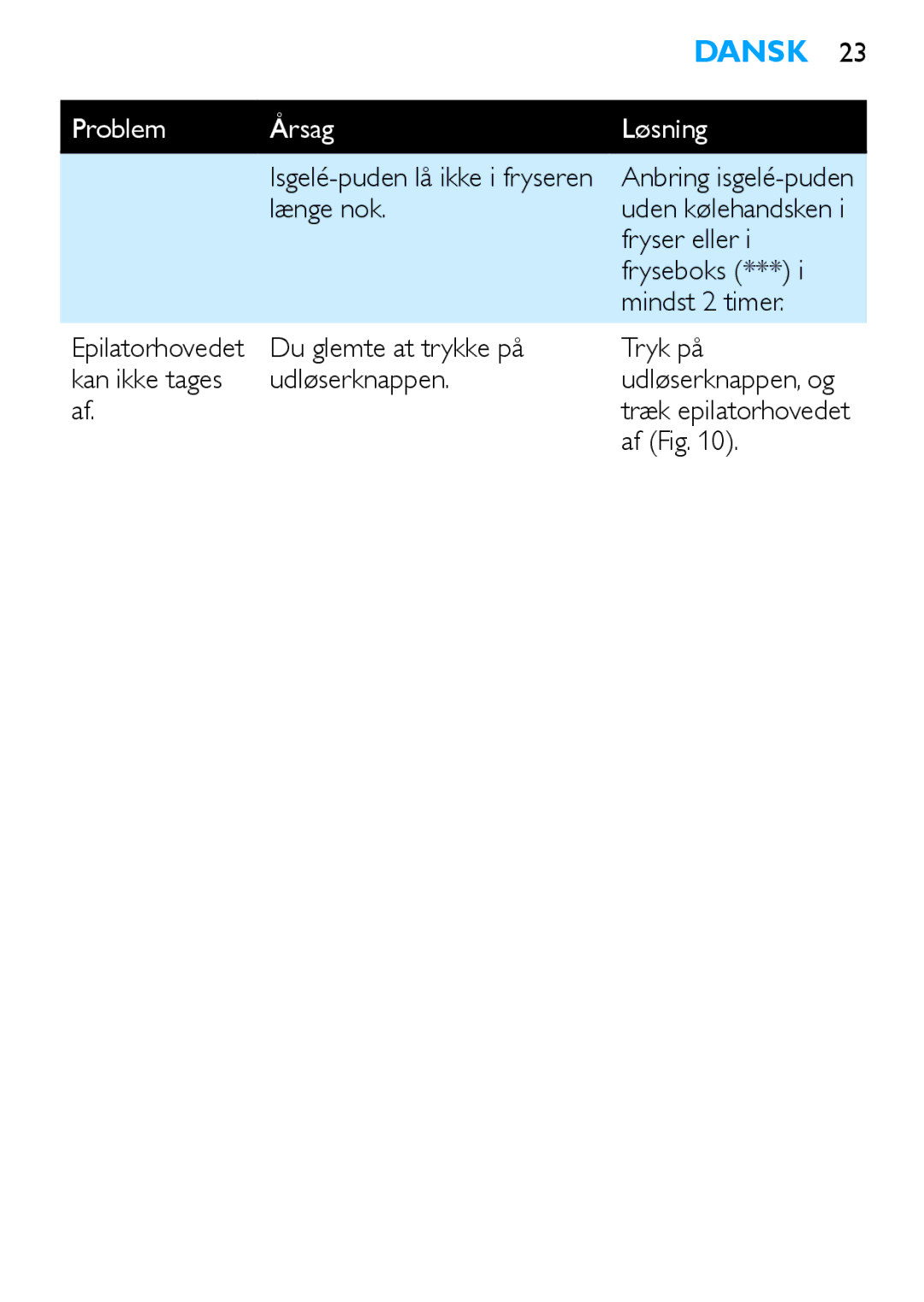 Philips HP6481 manual Isgelé-puden lå ikke i fryseren længe nok, Af Fig 