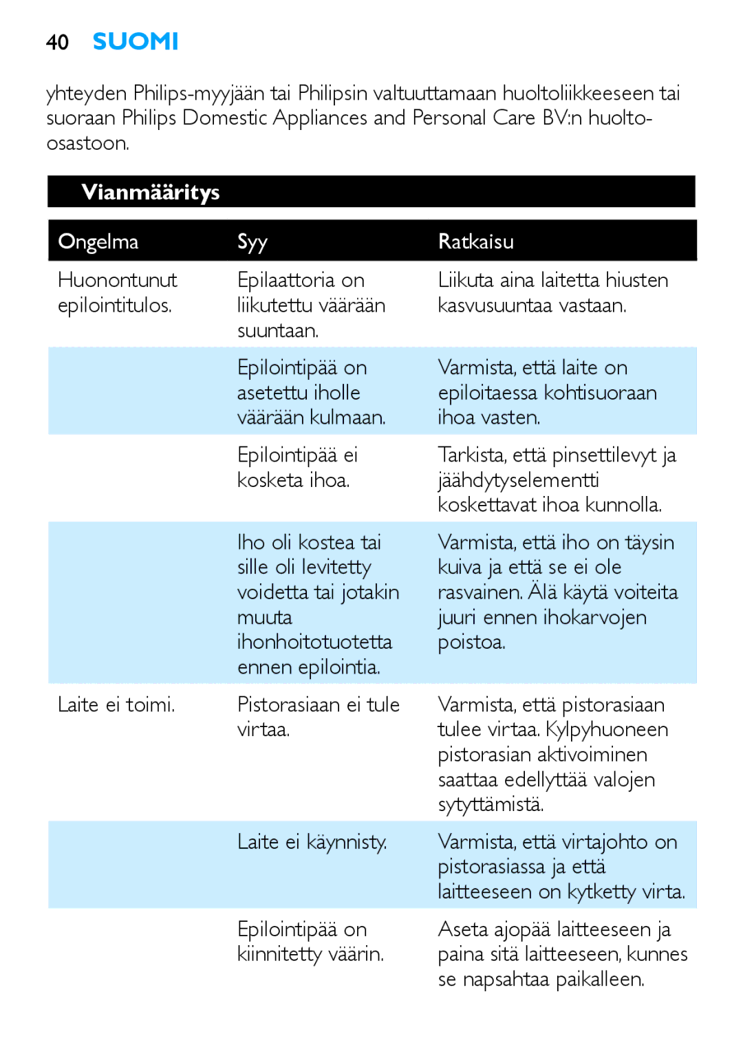 Philips HP6481 manual Vianmääritys, Ongelma Syy Ratkaisu 