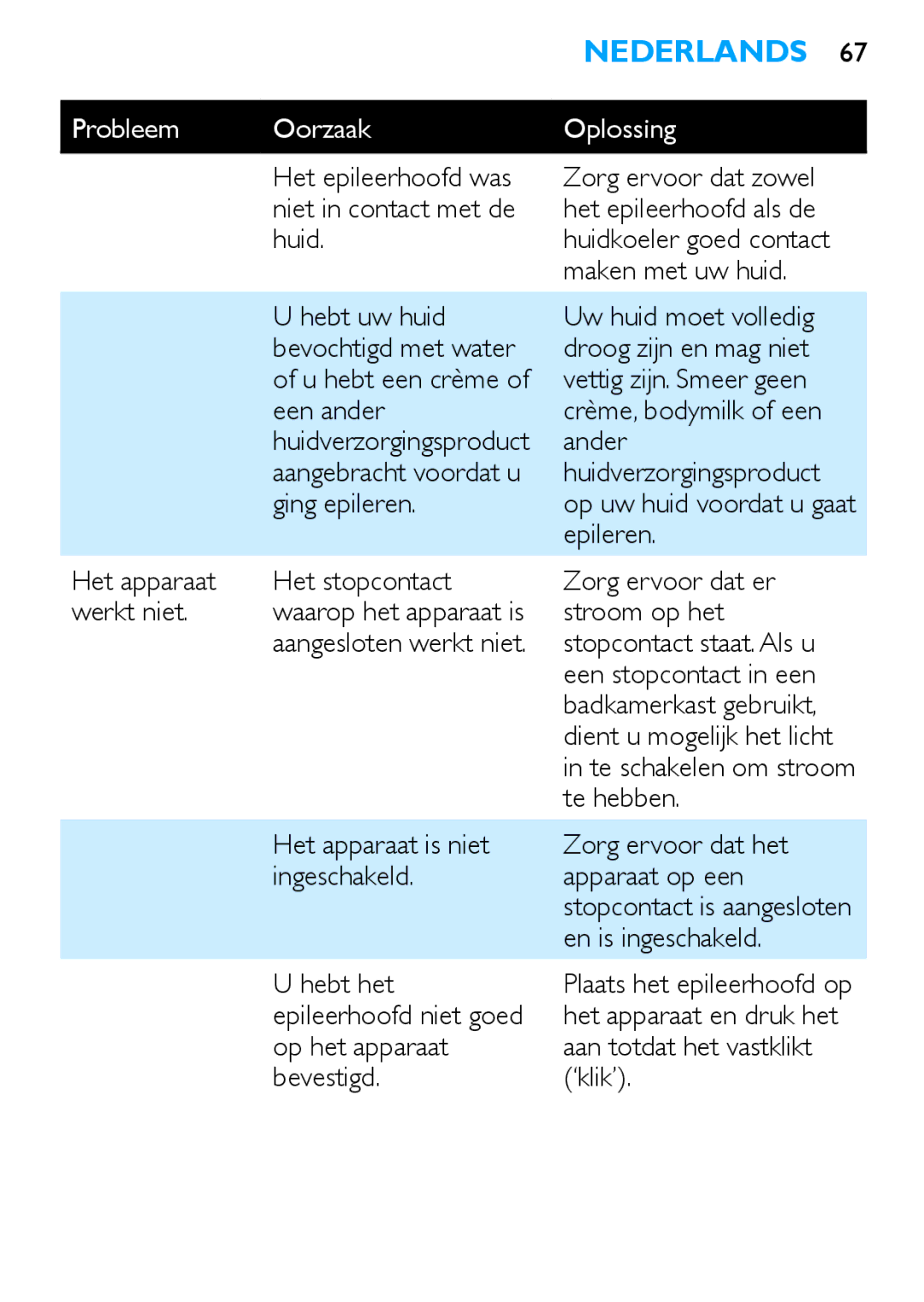 Philips HP6481 manual Probleem Oorzaak 