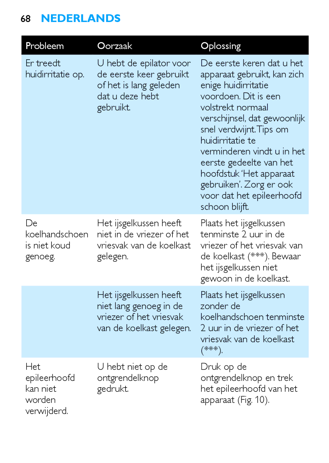 Philips HP6481 Er treedt Hebt de epilator voor, Huidirritatie op, Snel verdwijnt.Tips om, Huidirritatie te, Schoon blijft 