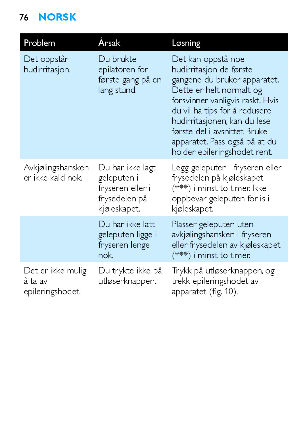 Philips HP6481 manual Lang stund Dette er helt normalt og, Du vil ha tips for å redusere, Første del i avsnittet Bruke 