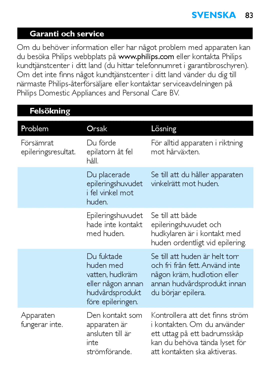 Philips HP6481 manual Garanti och service Felsökning, Problem Orsak Lösning 