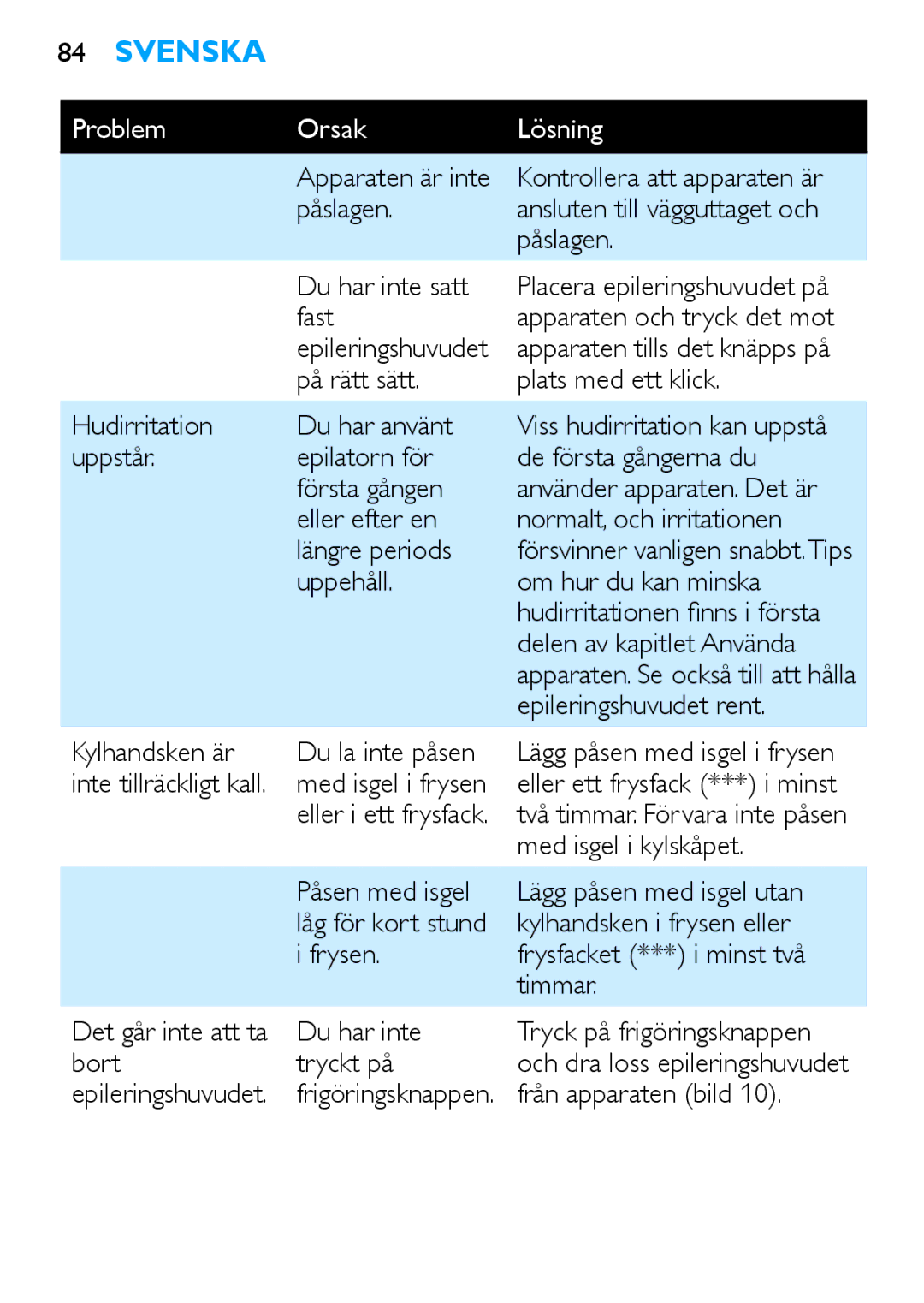 Philips HP6481 Apparaten är inte Kontrollera att apparaten är Påslagen, Du har inte satt, Fast Apparaten och tryck det mot 