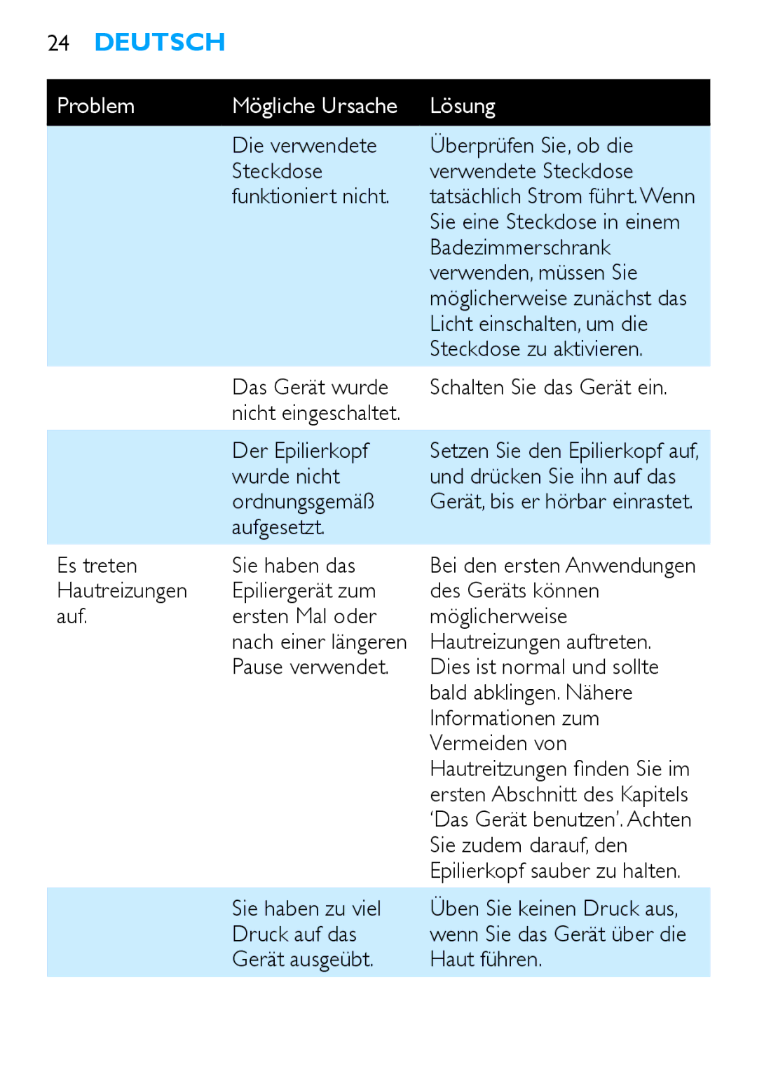 Philips HP6490 Badezimmerschrank, Verwenden, müssen Sie, Licht einschalten, um die, Steckdose zu aktivieren, Wurde nicht 