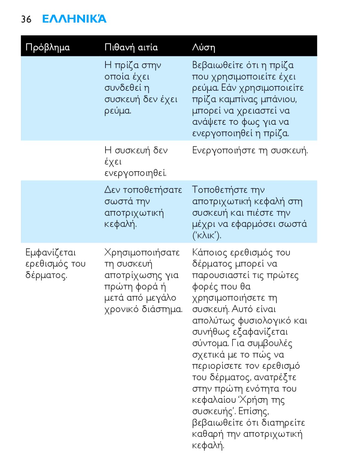 Philips HP6490 manual 36 Ελληνικά 