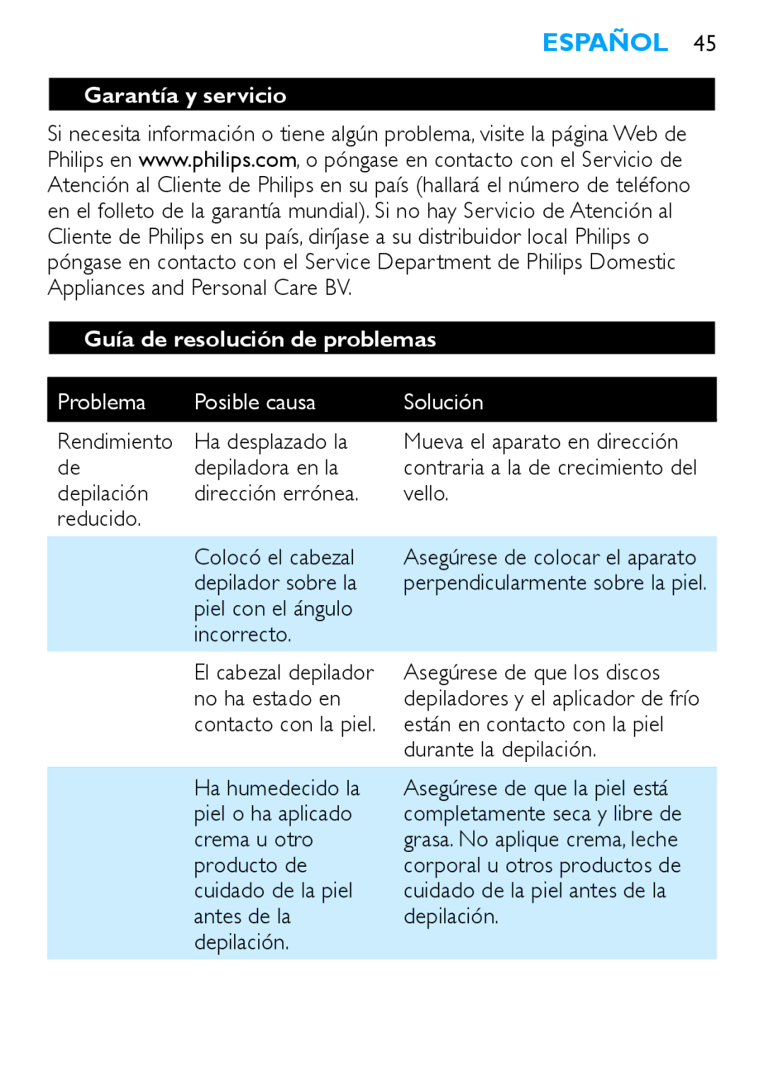 Philips HP6490 manual Garantía y servicio Guía de resolución de problemas, Problema Posible causa Solución 