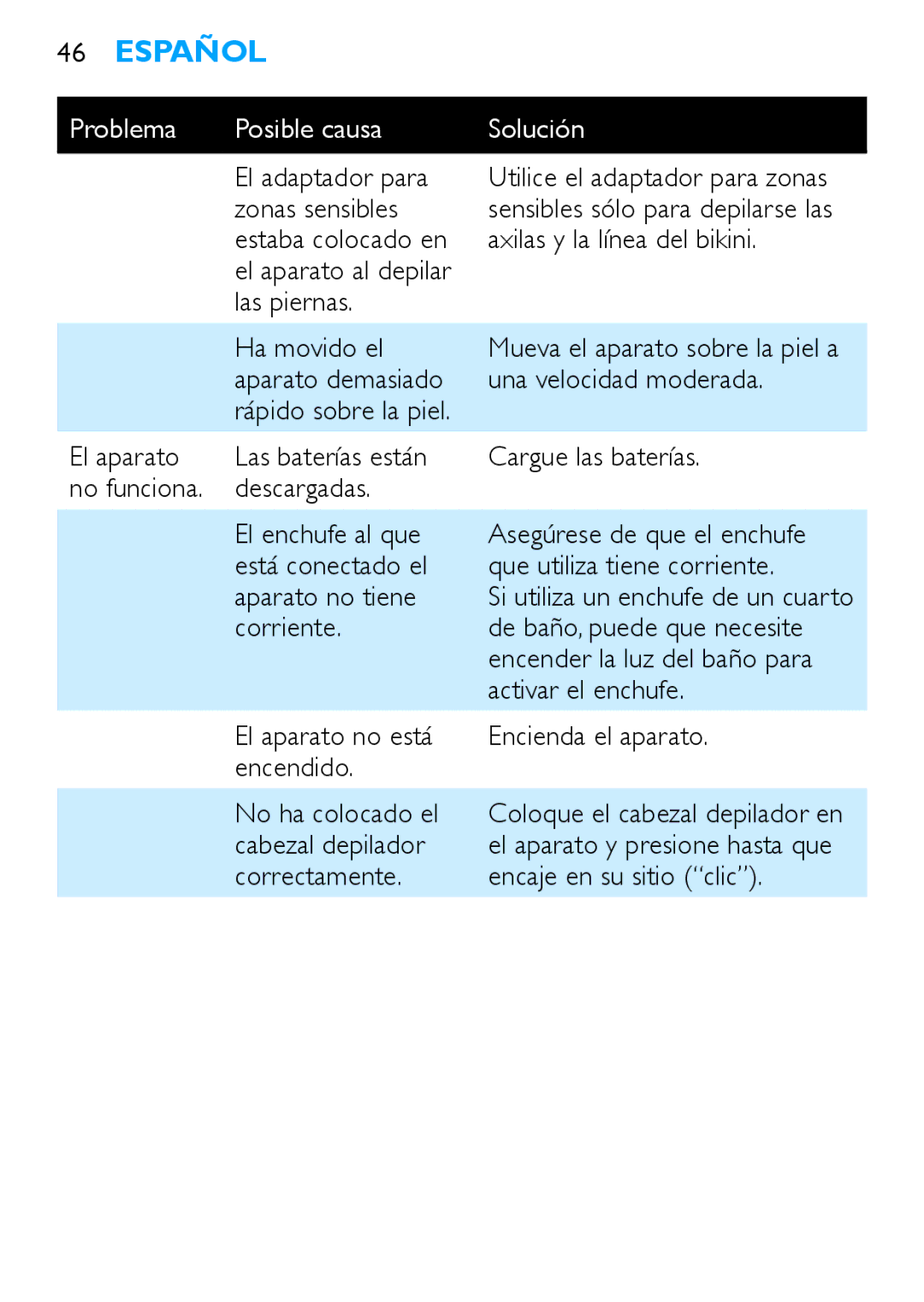 Philips HP6490 El adaptador para, Zonas sensibles, Corriente, Activar el enchufe, Correctamente Encaje en su sitio clic 