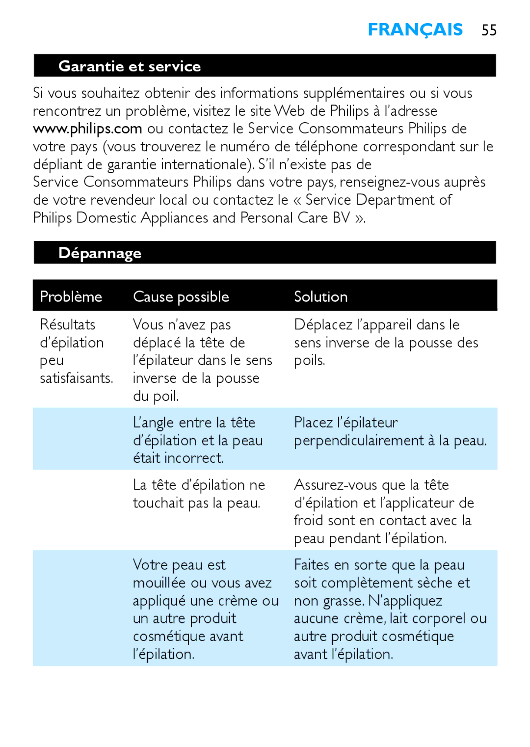 Philips HP6490 manual Garantie et service, Dépannage, Problème Cause possible Solution 