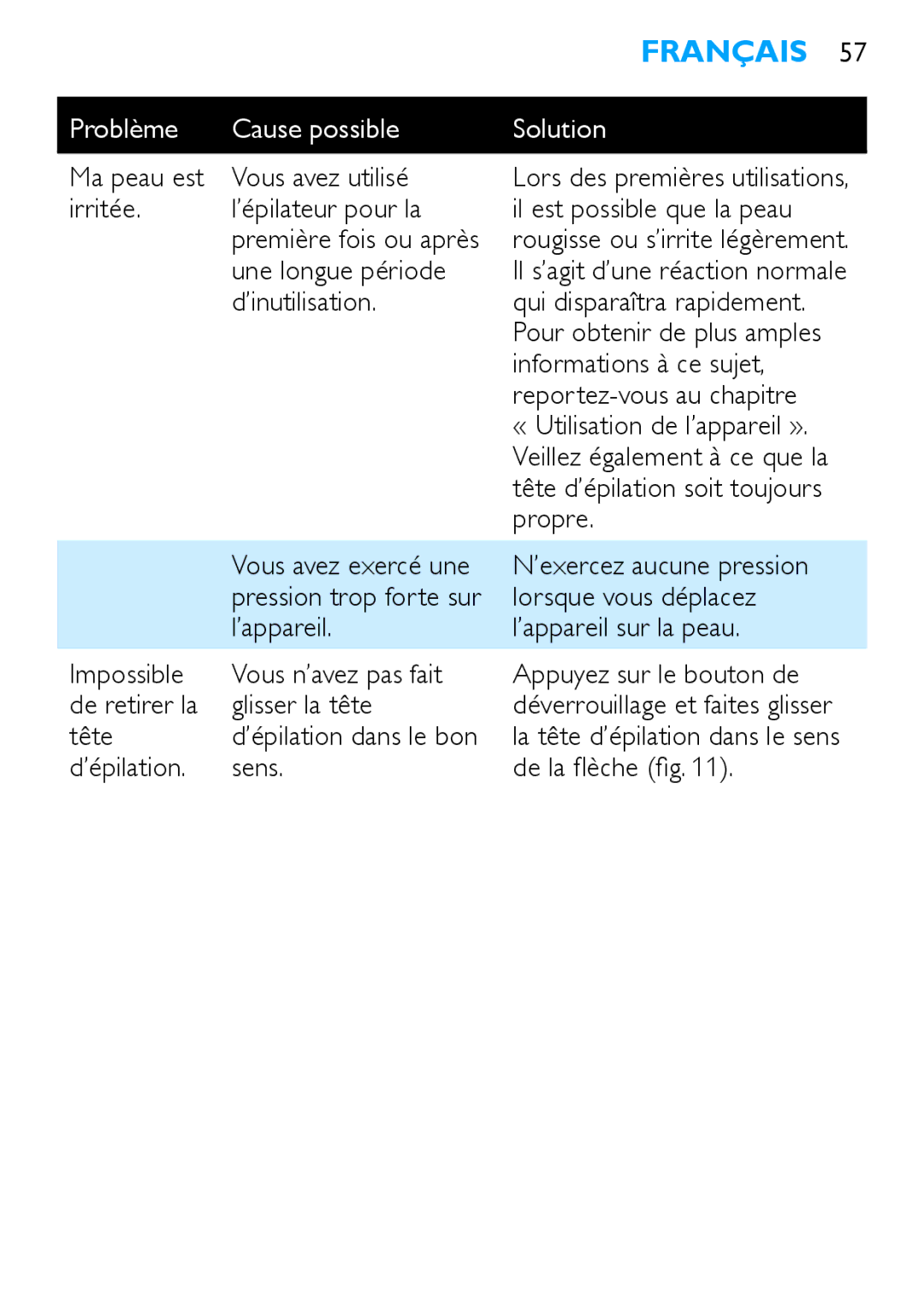 Philips HP6490 Ma peau est Vous avez utilisé, Irritée ’épilateur pour la Il est possible que la peau, Une longue période 