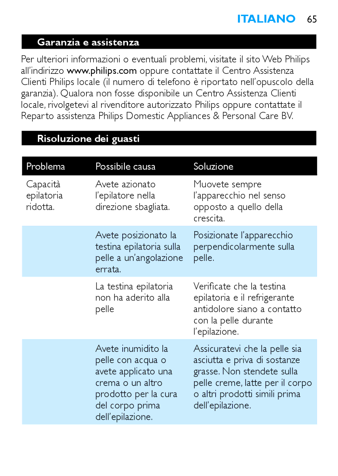 Philips HP6490 Garanzia e assistenza Risoluzione dei guasti, Problema Possibile causa Soluzione, Perpendicolarmente sulla 