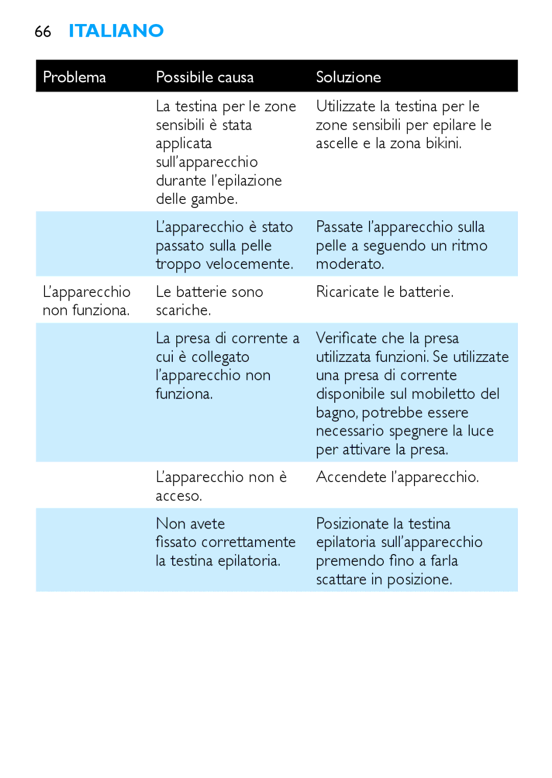 Philips HP6490 manual Utilizzate la testina per le, Sensibili è stata, Verificate che la presa, Cui è collegato 