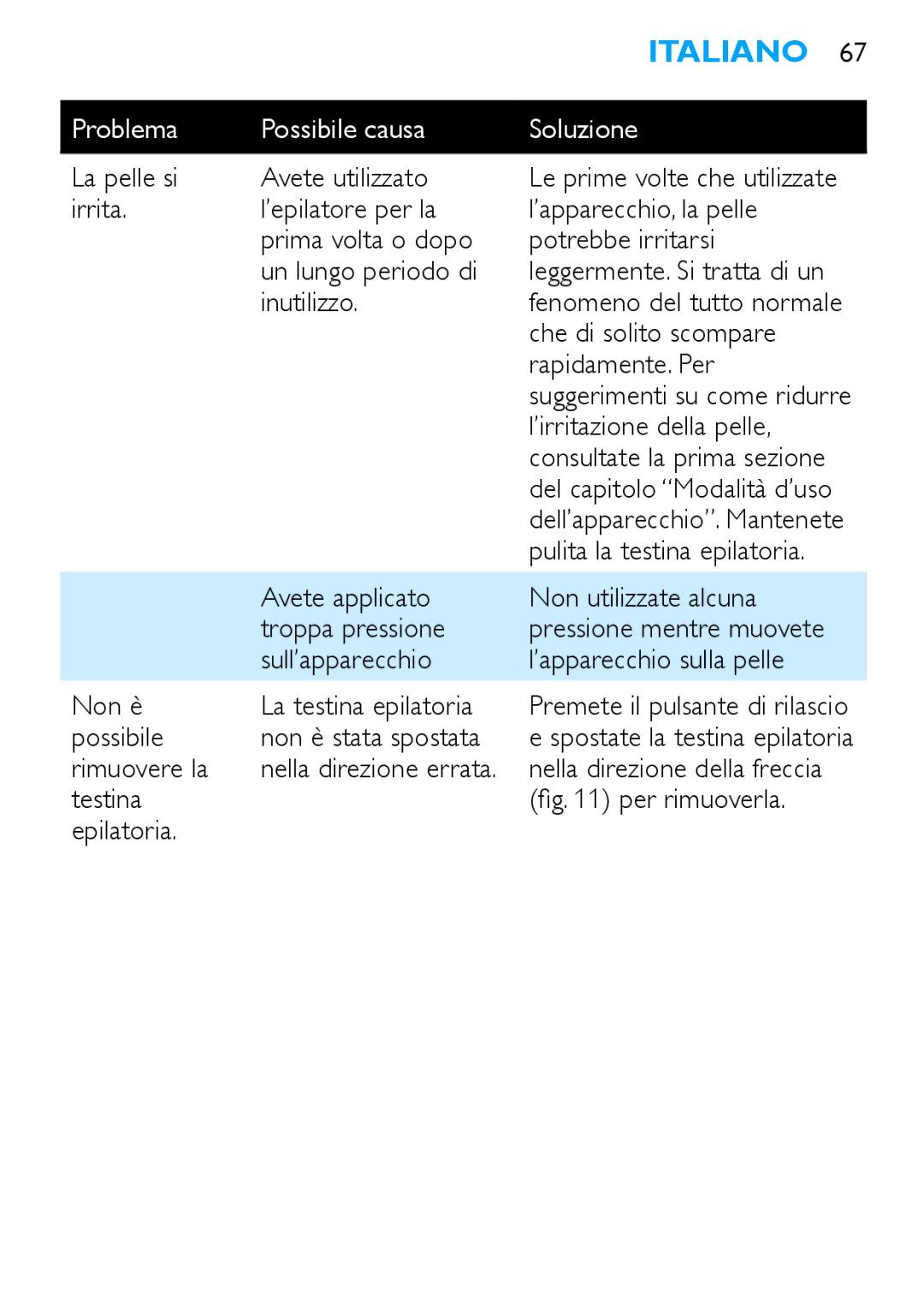 Philips HP6490 La pelle si Avete utilizzato, Inutilizzo, Che di solito scompare, Rapidamente. Per, Avete applicato, Non è 