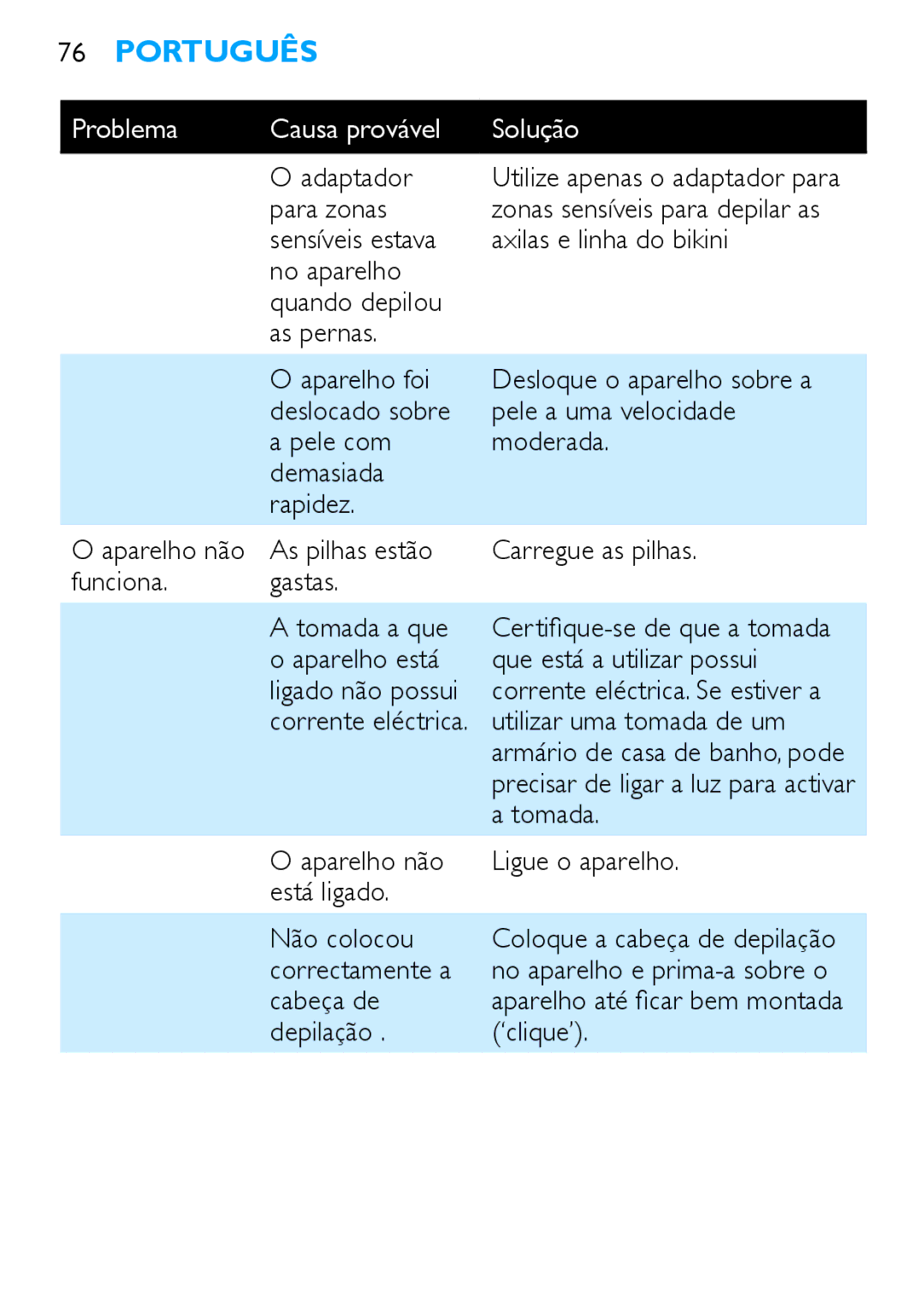 Philips HP6490 Para zonas, Aparelho está Que está a utilizar possui, Utilizar uma tomada de um, Tomada, Correctamente a 