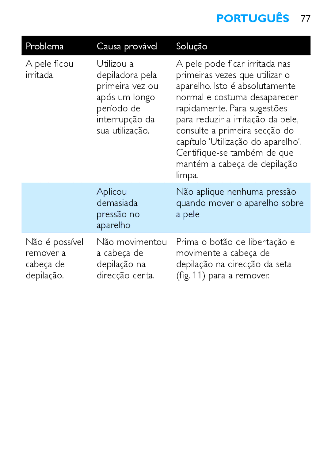 Philips HP6490 Após um longo, Período de, Interrupção da, Sua utilização, Certifique-se também de que, Limpa, Aplicou 