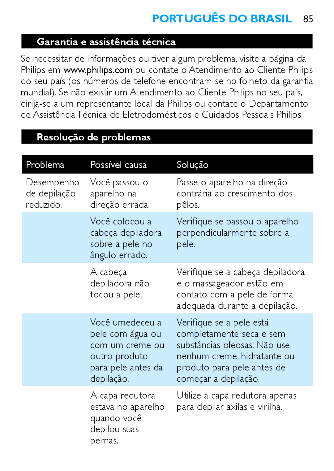 Philips HP6490 manual Garantia e assistência técnica Resolução de problemas, Problema Possível causa Solução 