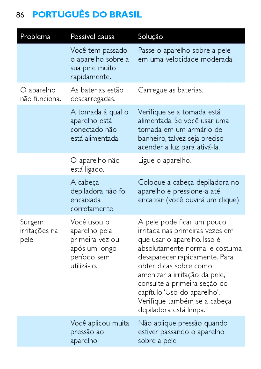 Philips HP6490 manual Você tem passado, Depiladora não foi Aparelho e pressione-a até Encaixada, Período sem 