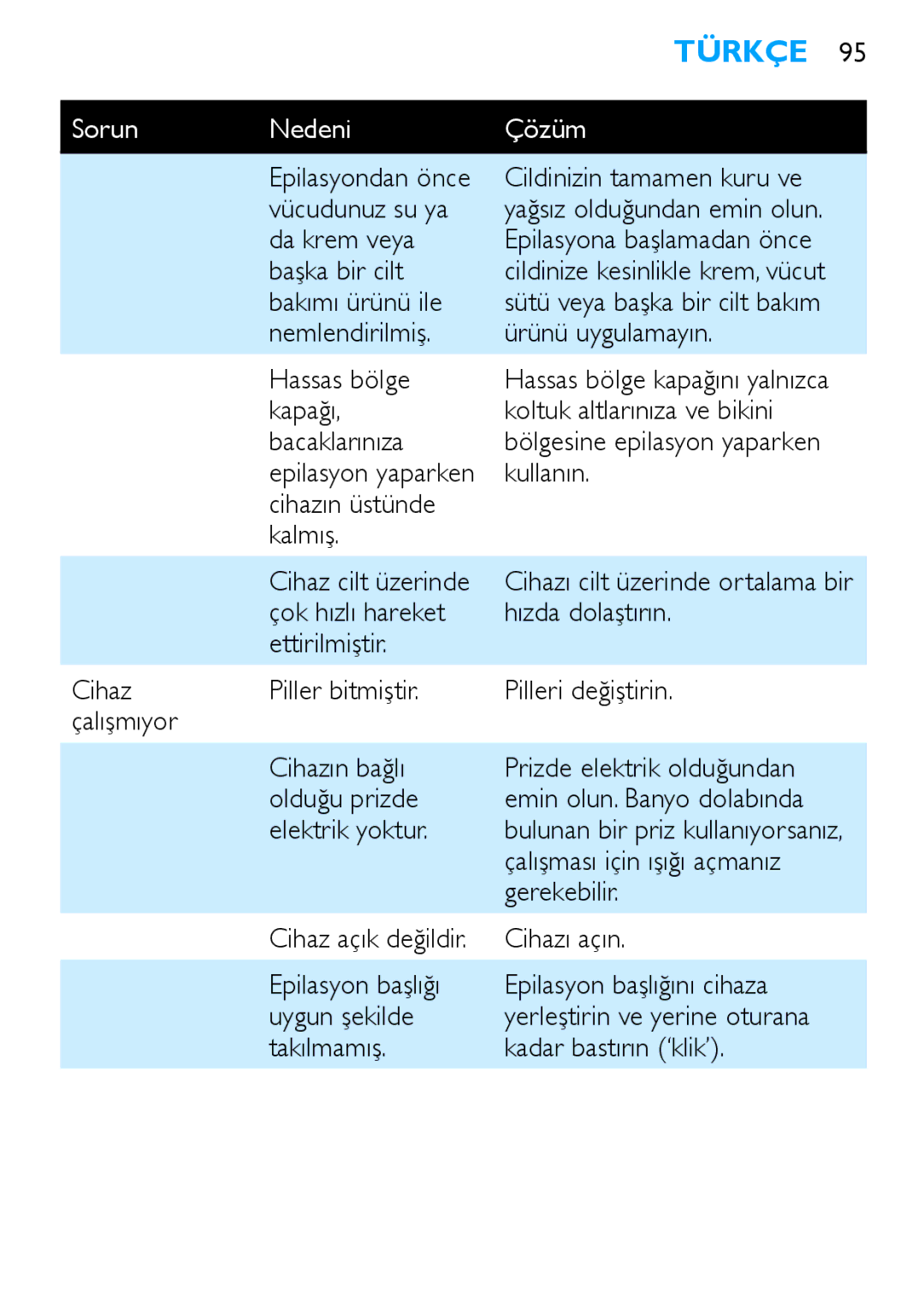 Philips HP6490 manual Cildinizin tamamen kuru ve, Vücudunuz su ya, Da krem veya, Başka bir cilt, Bakımı ürünü ile, Kullanın 