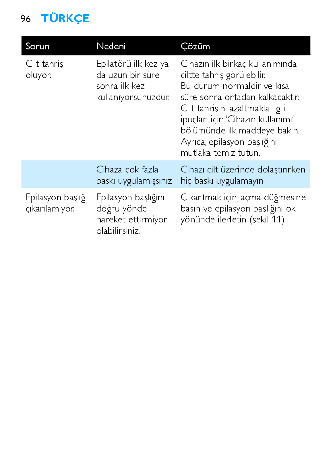 Philips HP6490 manual 96 Türkçe 