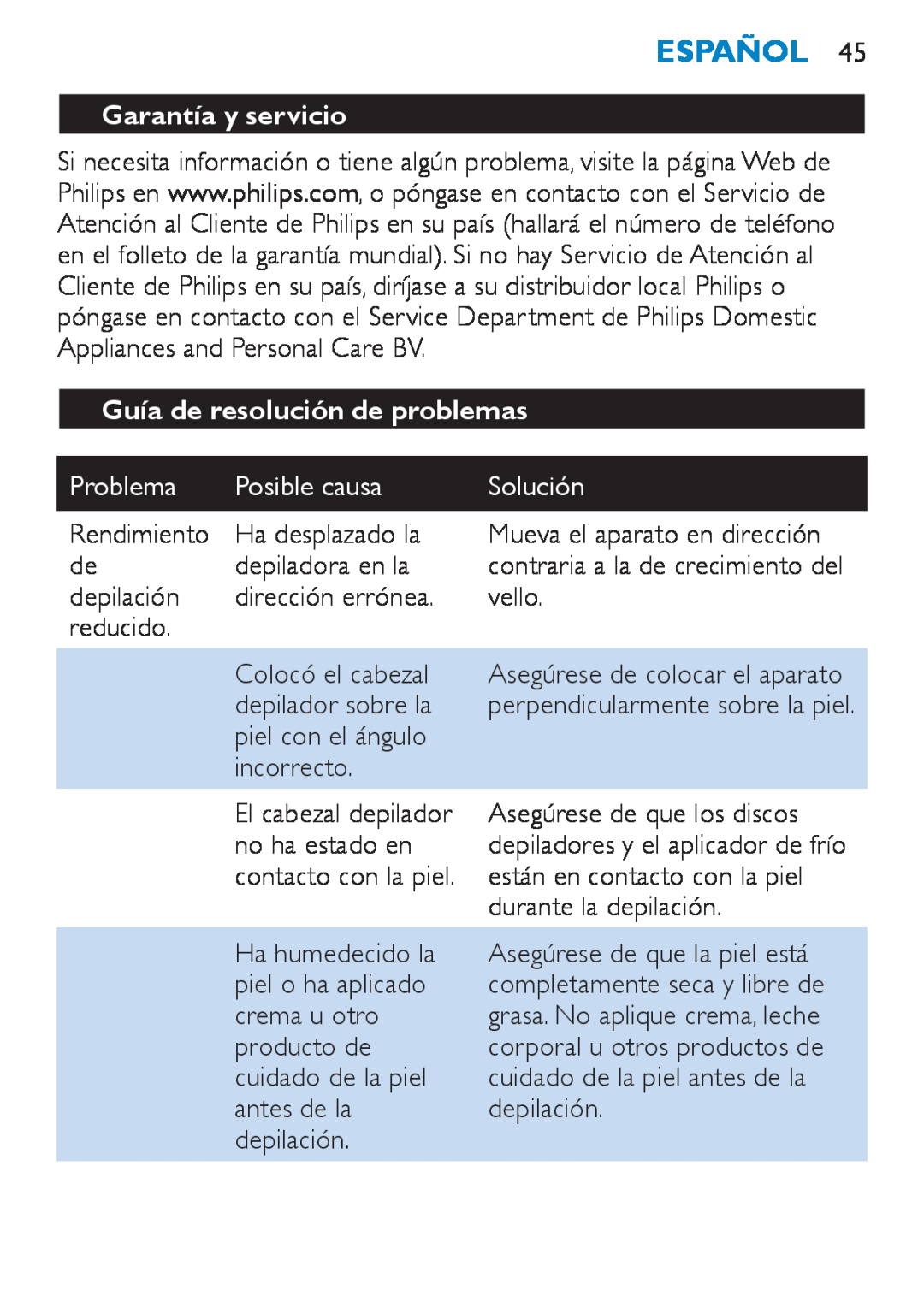 Philips HP6490 manual Garantía y servicio, Guía de resolución de problemas, Problema, Posible causa, Solución, Español 