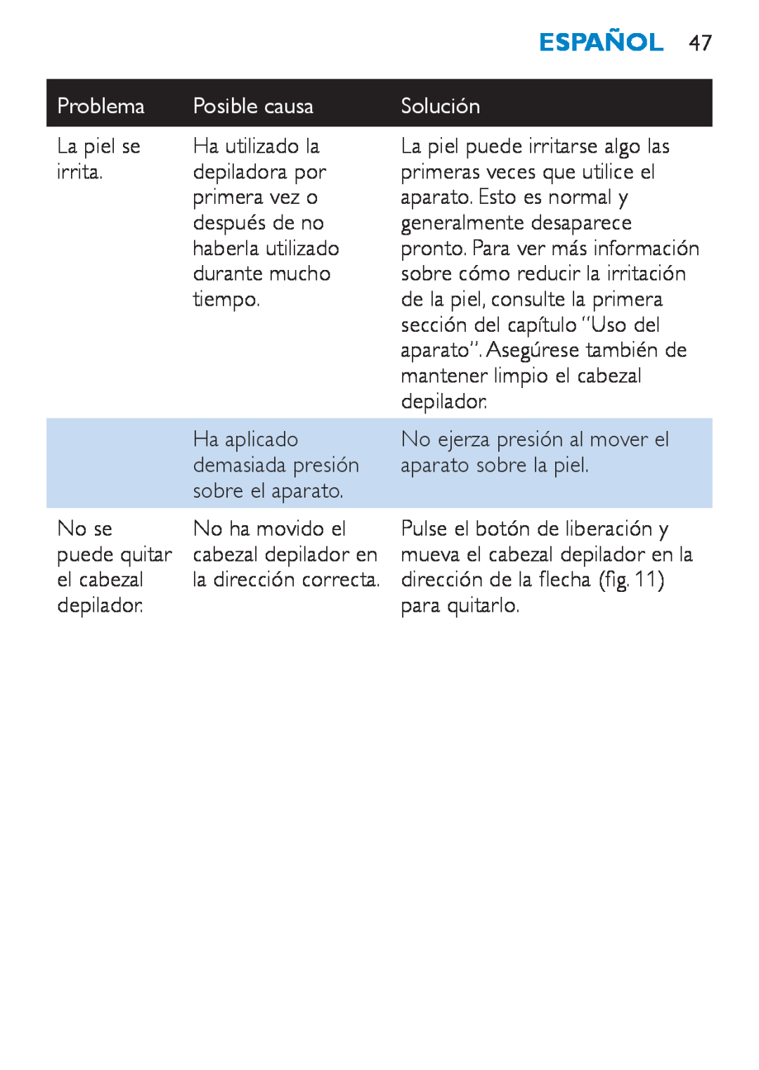 Philips HP6490 manual Español, Problema, Posible causa, Solución, La piel se 