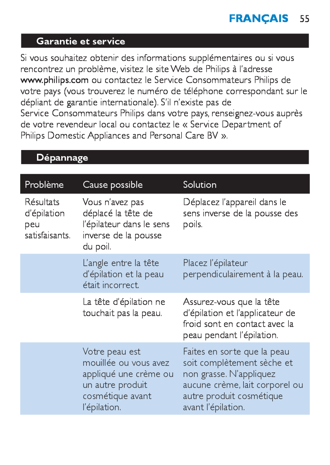 Philips HP6490 manual Garantie et service, Dépannage, Problème, Cause possible, Français, Solution 