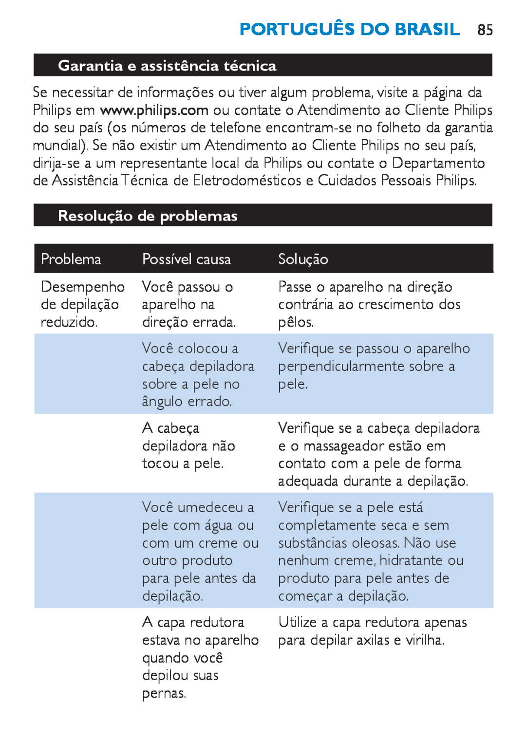 Philips HP6490 manual Garantia e assistência técnica, Possível causa, Português do Brasil, Resolução de problemas, Problema 