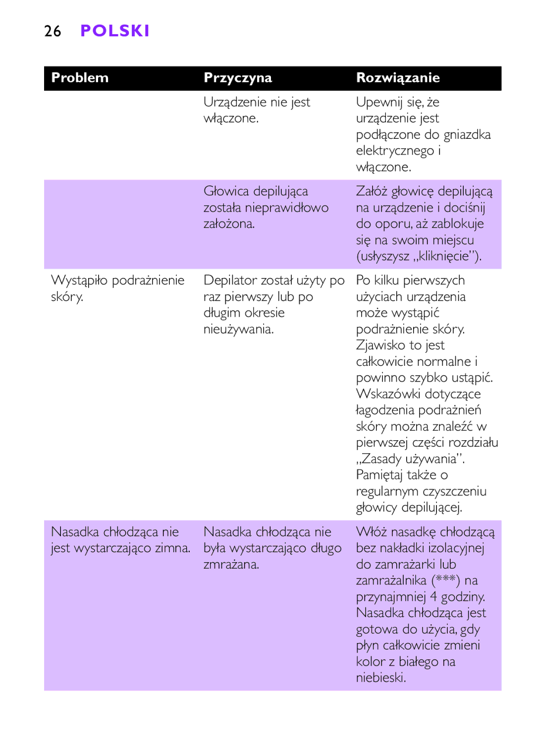 Philips HP6491, HP6493 manual Urządzenie nie jest Upewnij się, że Włączone Urządzenie jest 