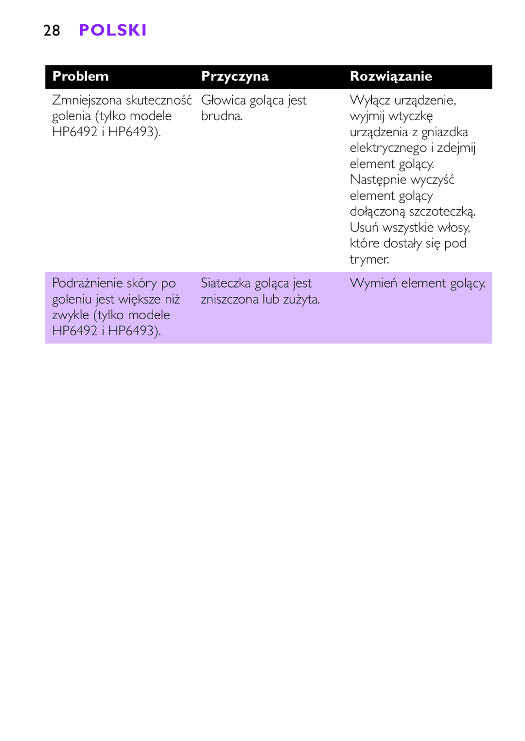 Philips HP6491, HP6493 manual Element golący 