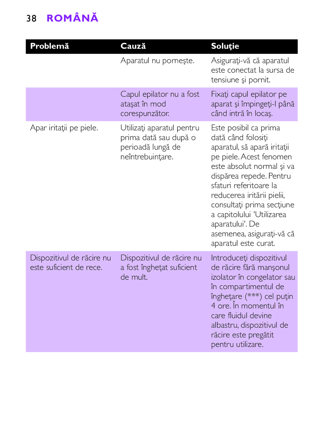 Philips HP6491, HP6493 manual 38 Română, Problemă Cauză 