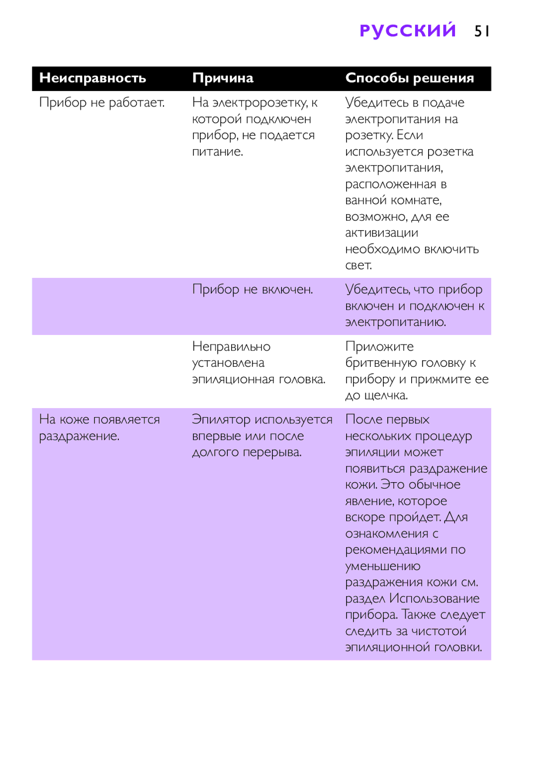 Philips HP6493, HP6491 manual Электропитания 