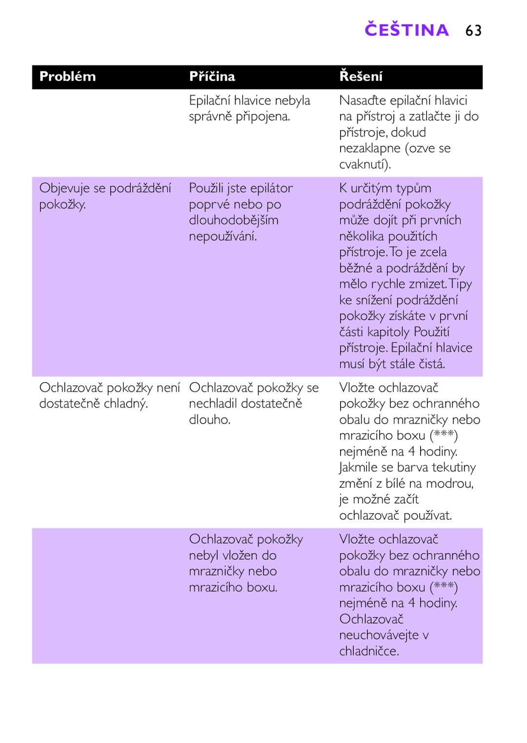 Philips HP6493, HP6491 manual Epilační hlavice nebyla 