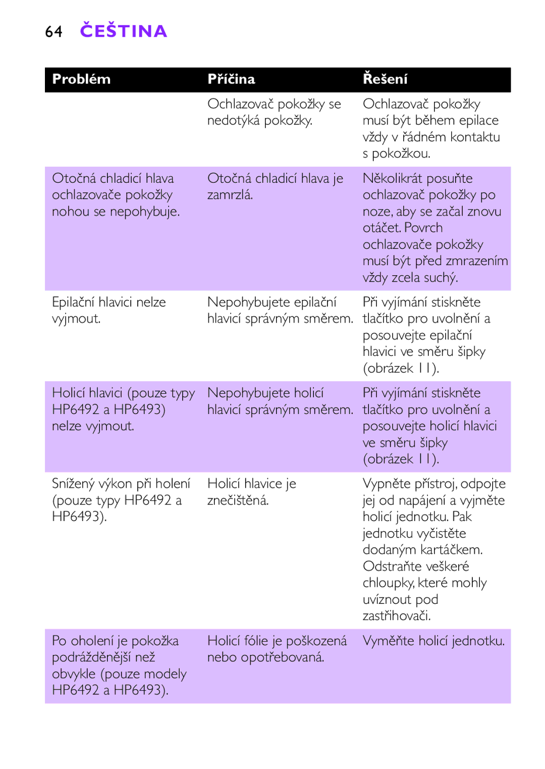 Philips HP6491, HP6493 manual 64 Čeština 