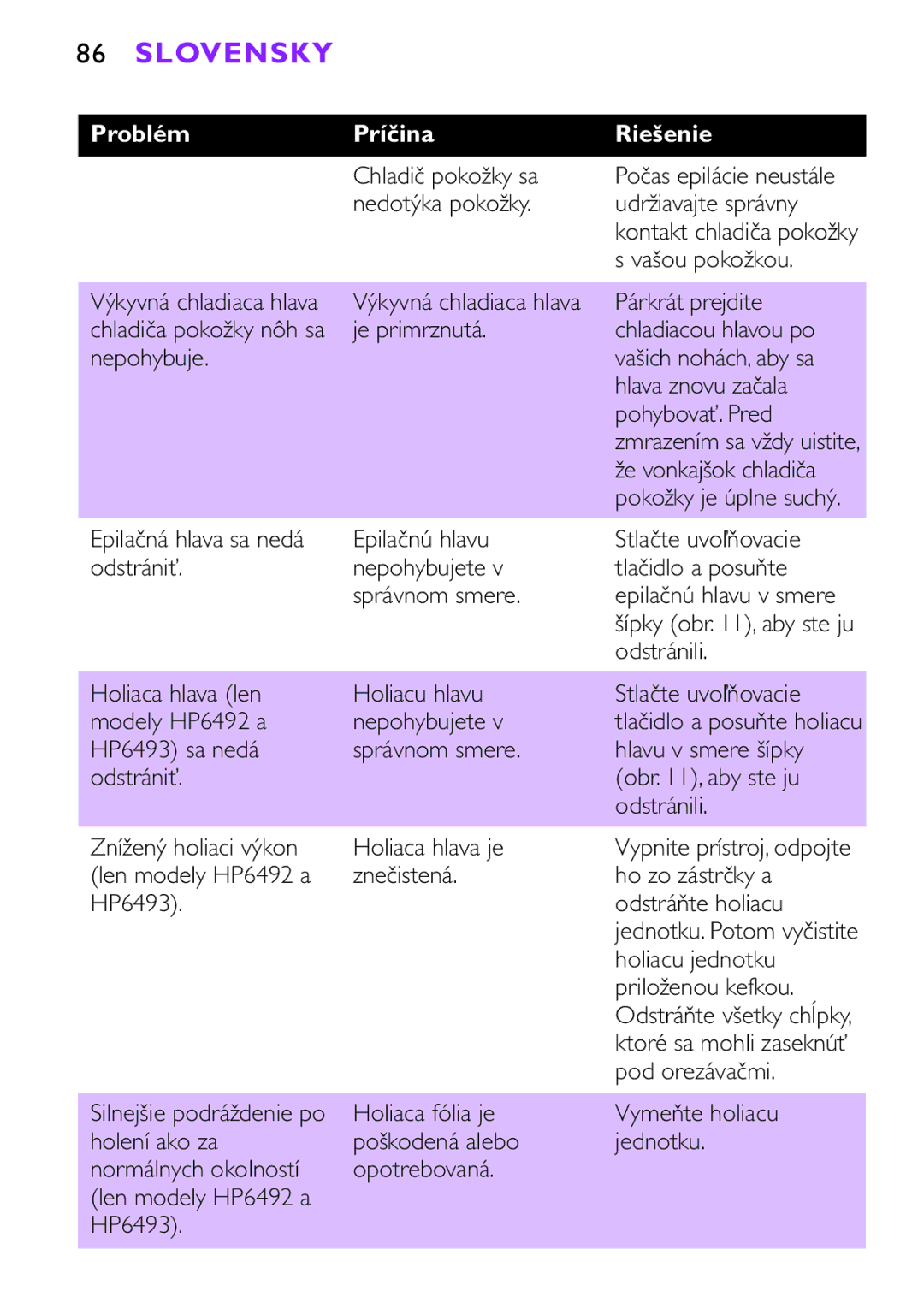 Philips HP6491, HP6493 manual Chladič pokožky sa 