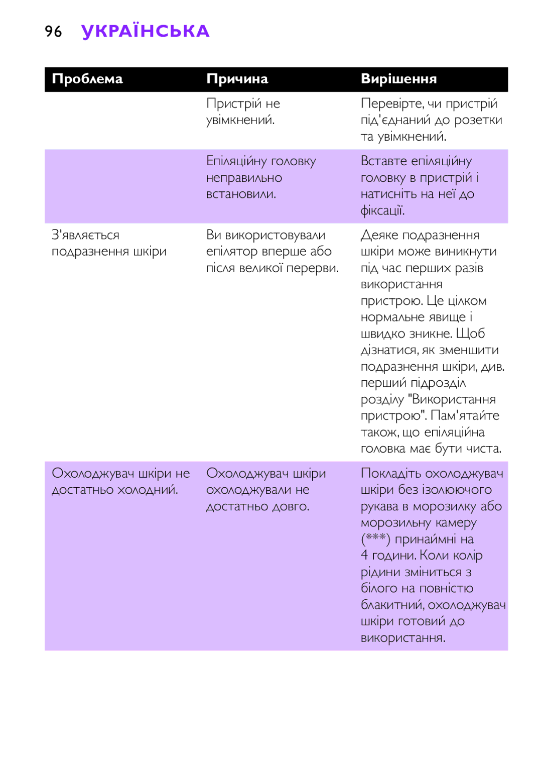 Philips HP6491, HP6493 manual 96 Українська 