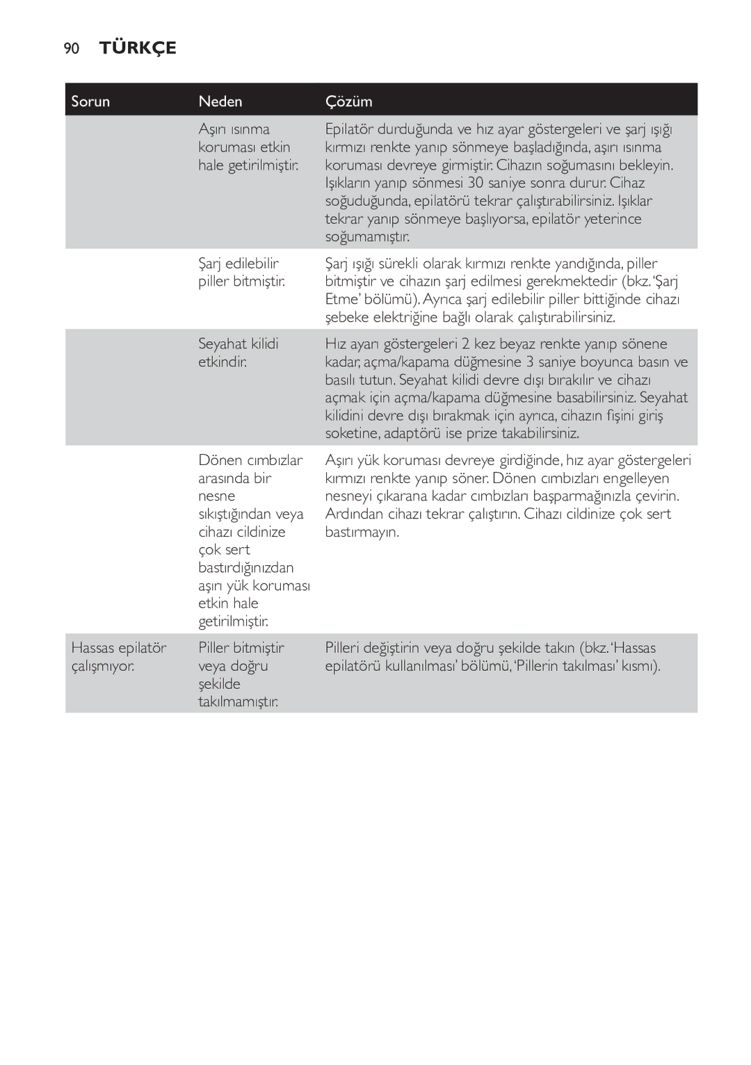 Philips HP6578 manual 90 Türkçe 