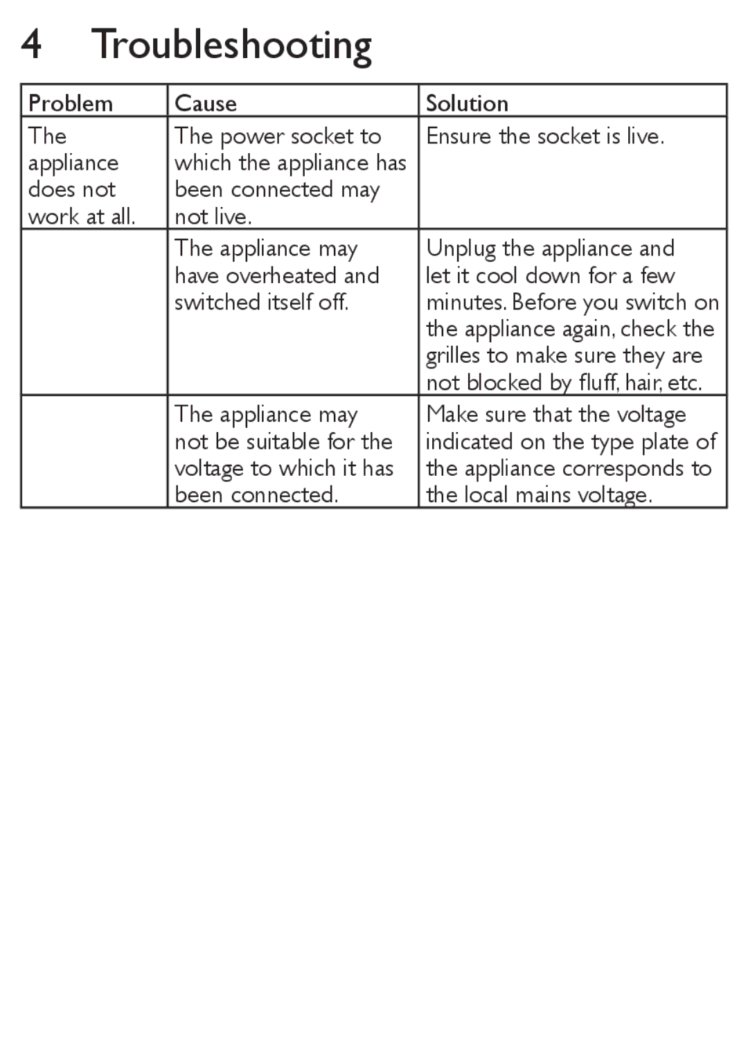 Philips HP8650, HP8651 user manual Troubleshooting 