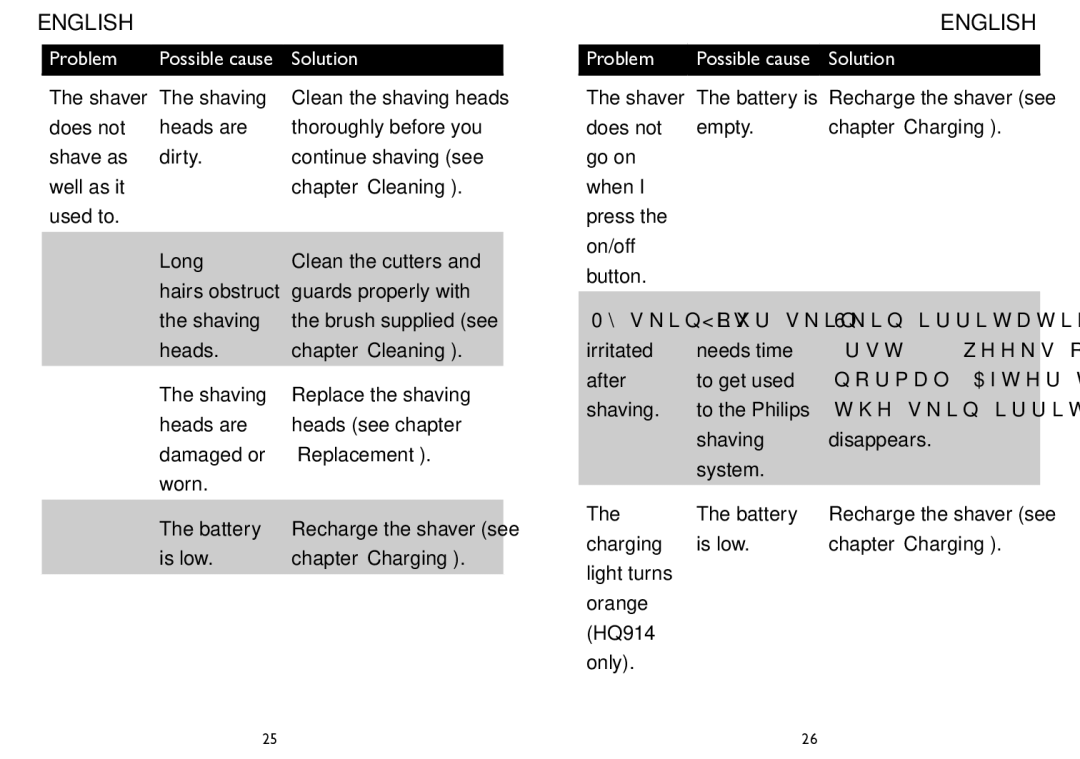 Philips HQ912, HQ914 manual Problem 