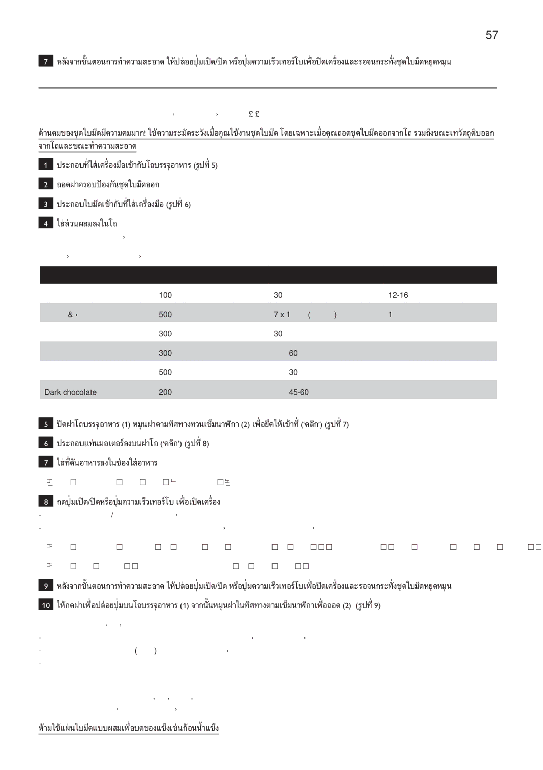 Philips HR1619 manual ภาษาไทย 