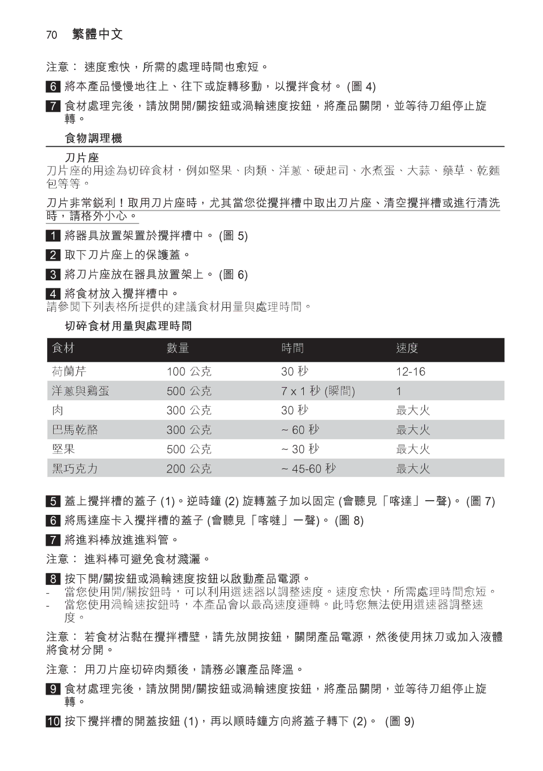 Philips HR1619 manual 100 公克 30 秒 12-16, 500 公克 1 秒 瞬間 300 公克 30 秒, 300 公克 ~ 60 秒, 500 公克 ~ 30 秒, 200 公克 ~ 45-60 秒 