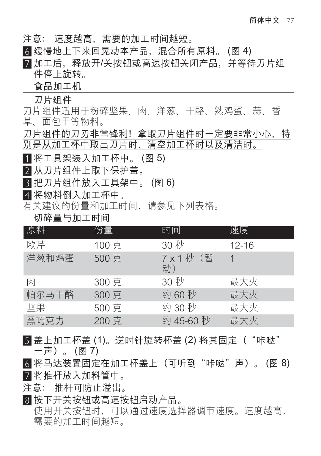 Philips HR1619 manual 食品加工机 刀片组件 