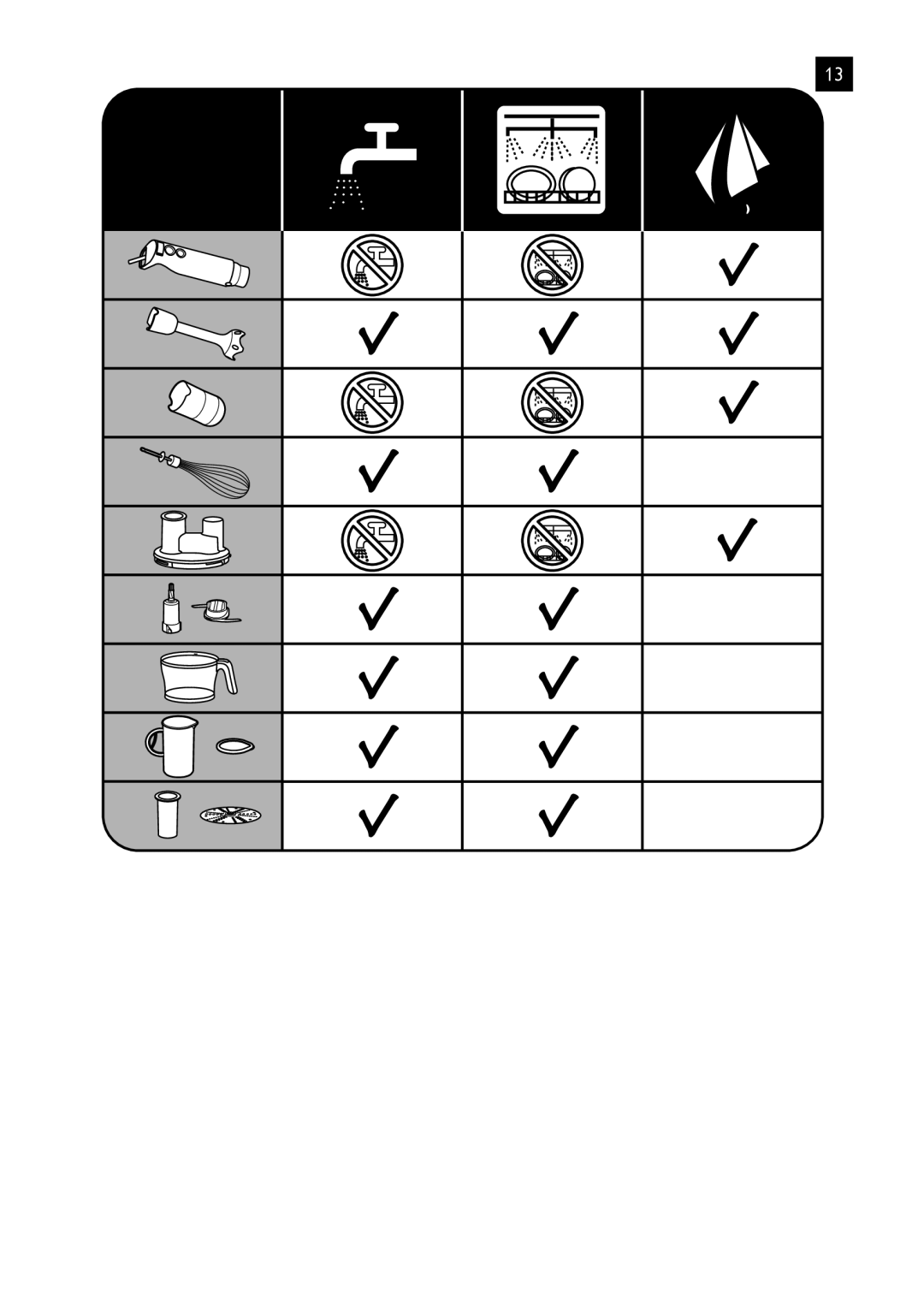 Philips HR1619 manual 