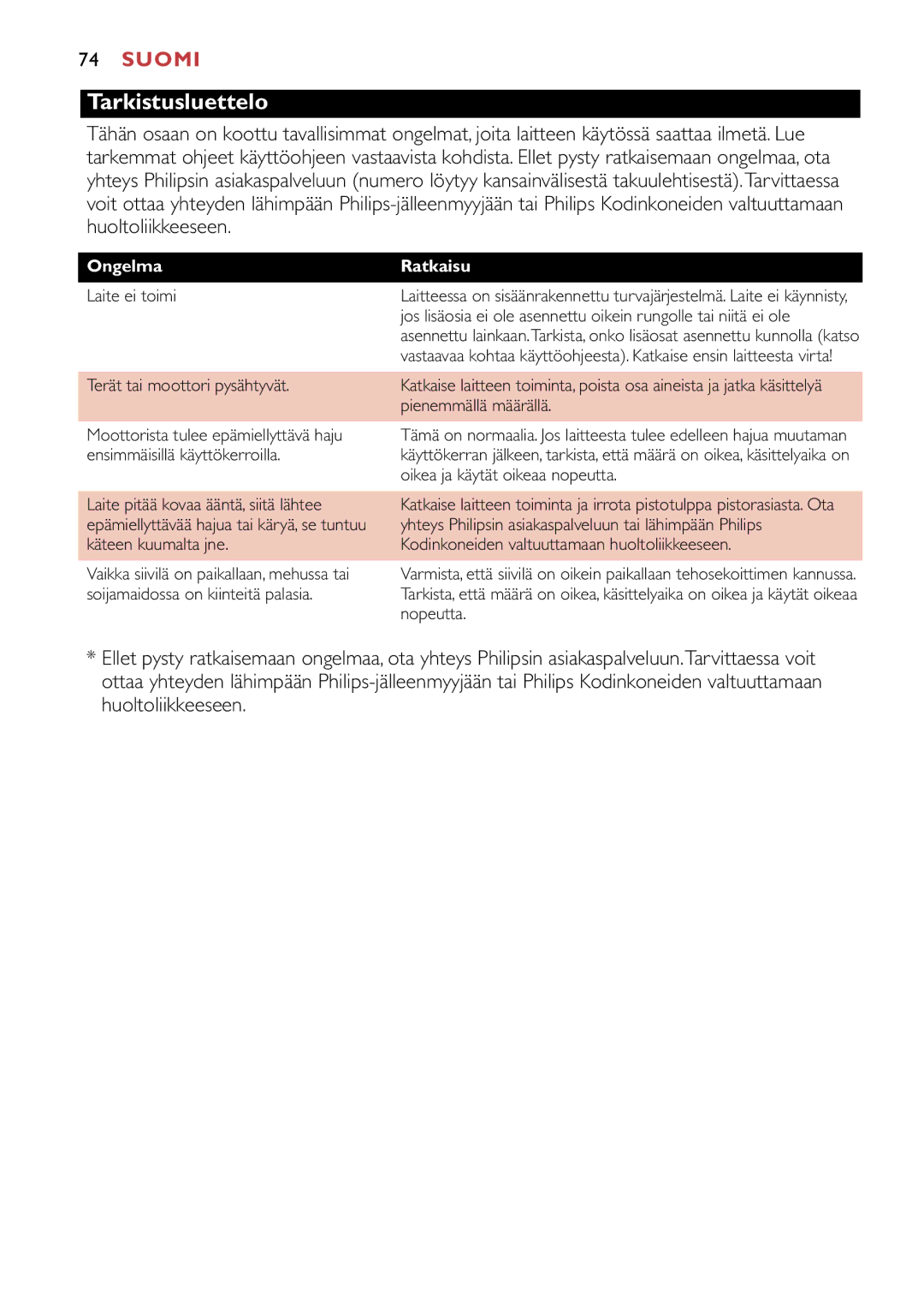 Philips HR1747, HR1741 manual Tarkistusluettelo, Ongelma, Ratkaisu 