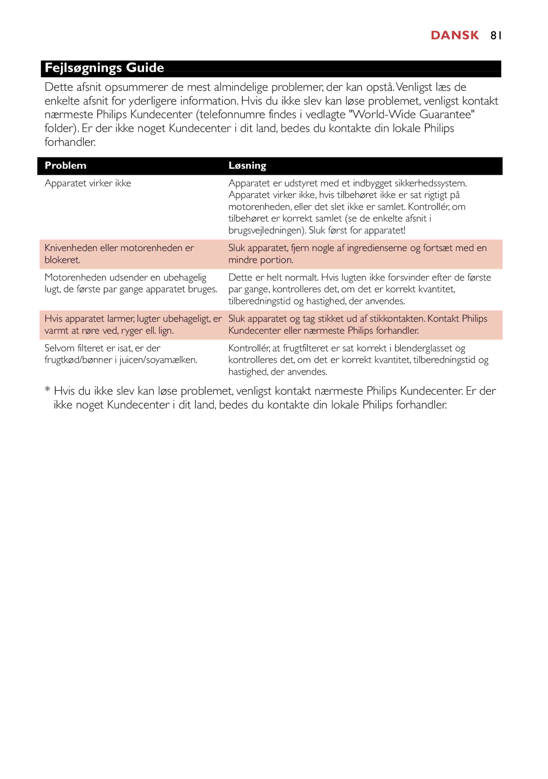 Philips HR1741, HR1747 manual Fejlsøgnings Guide, Blokeret Mindre portion Motorenheden udsender en ubehagelig 