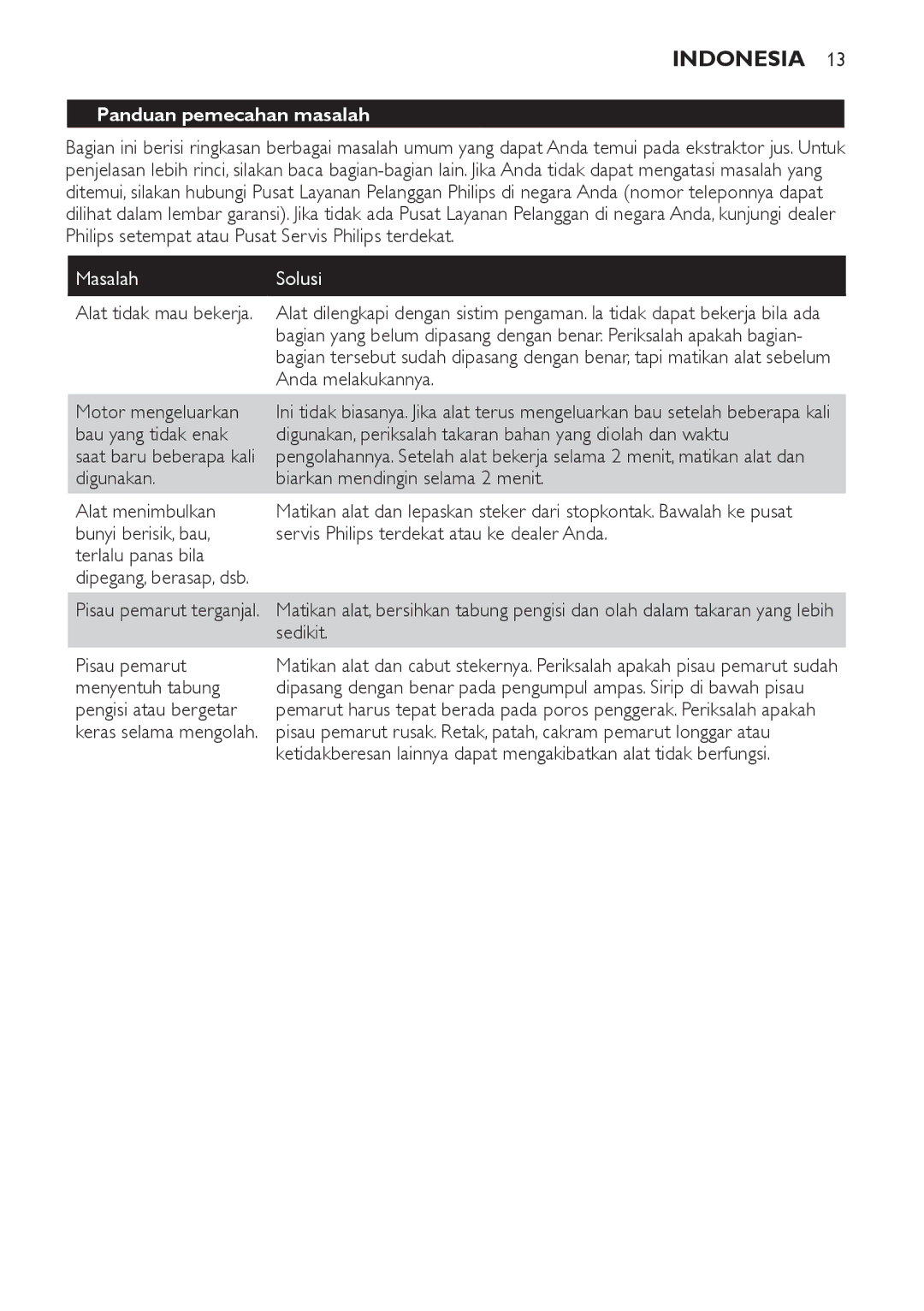 Philips HR1820, HR1821 manual Panduan pemecahan masalah 