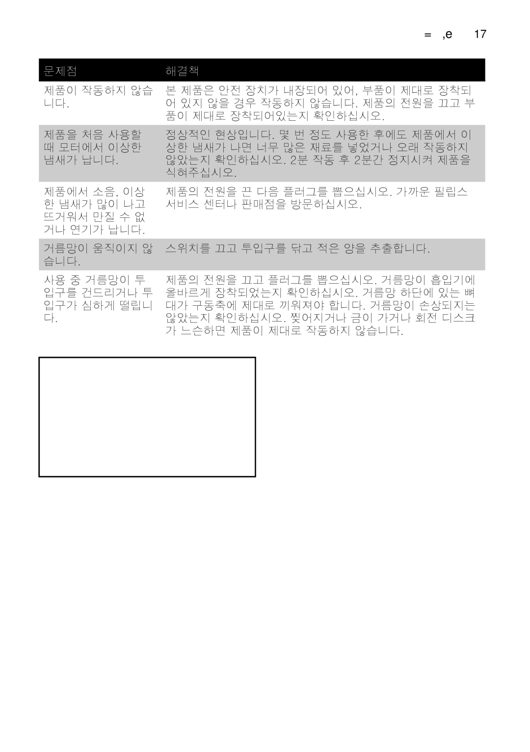 Philips HR1820, HR1821 manual 문제점 해결책 