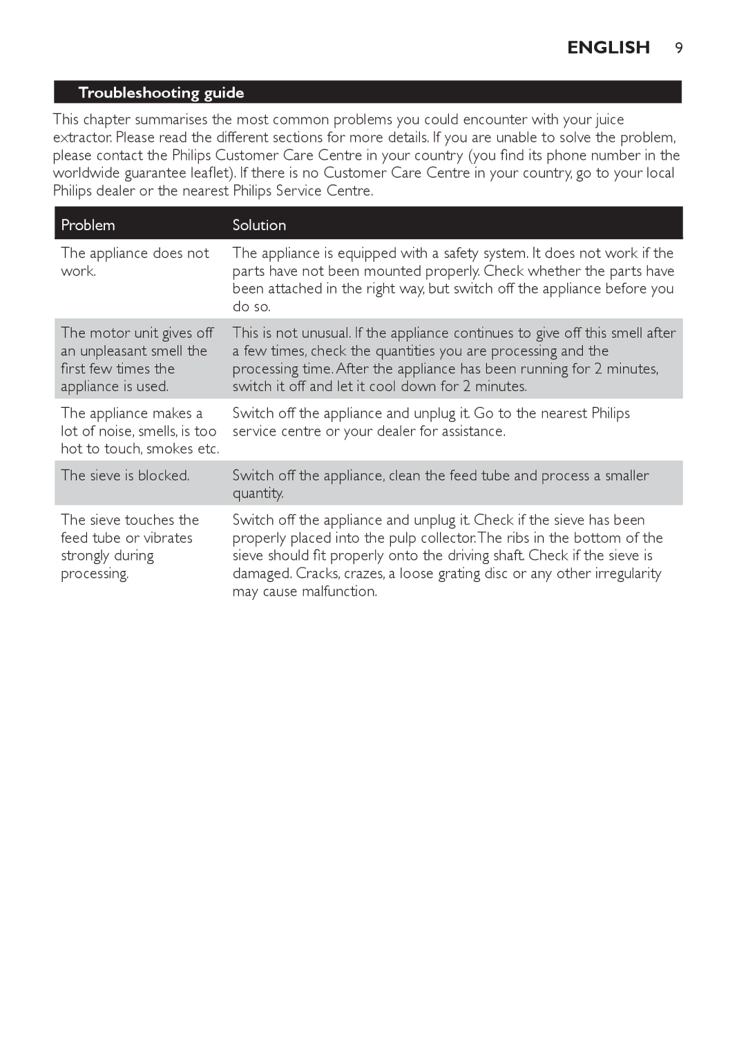 Philips HR1820, HR1821 manual Troubleshooting guide, Appliance does not, Work, Do so 