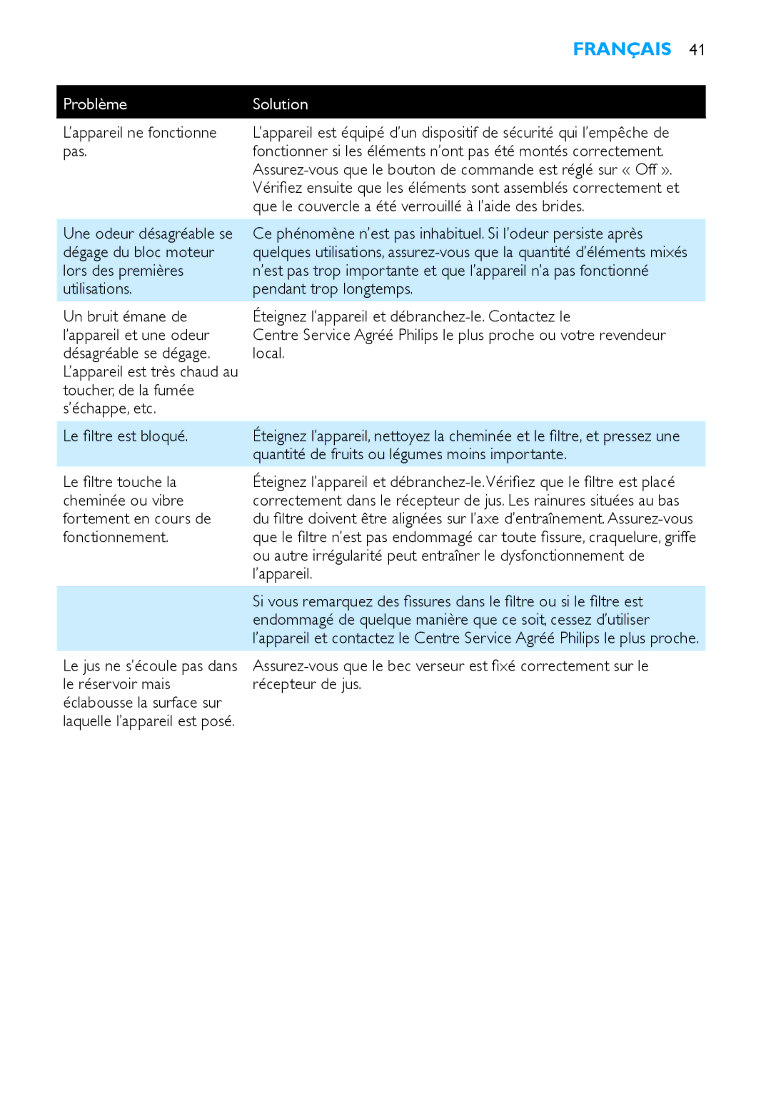 Philips HR1853, HR1854 manual ProblèmeSolution, Quantité de fruits ou légumes moins importante 